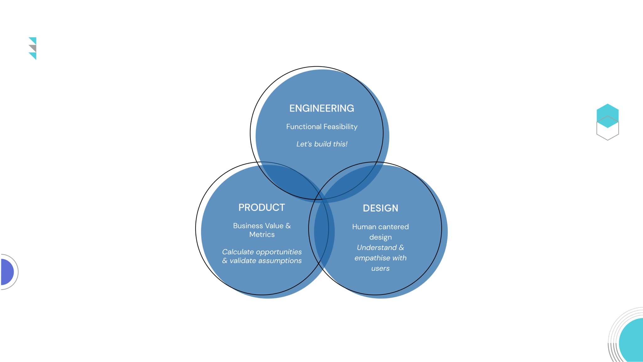 My role & leadership Image 2