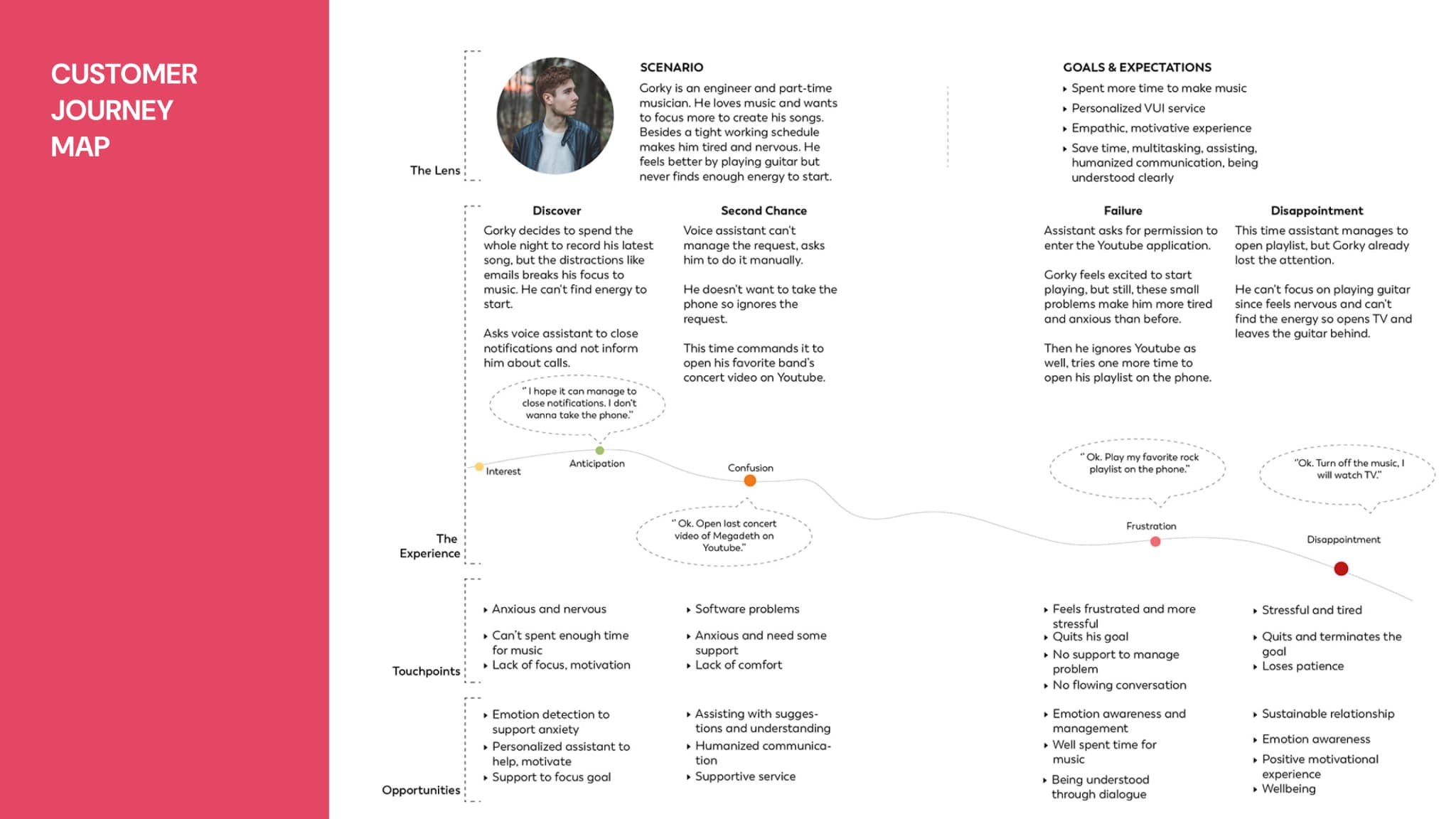 User Research Image 1