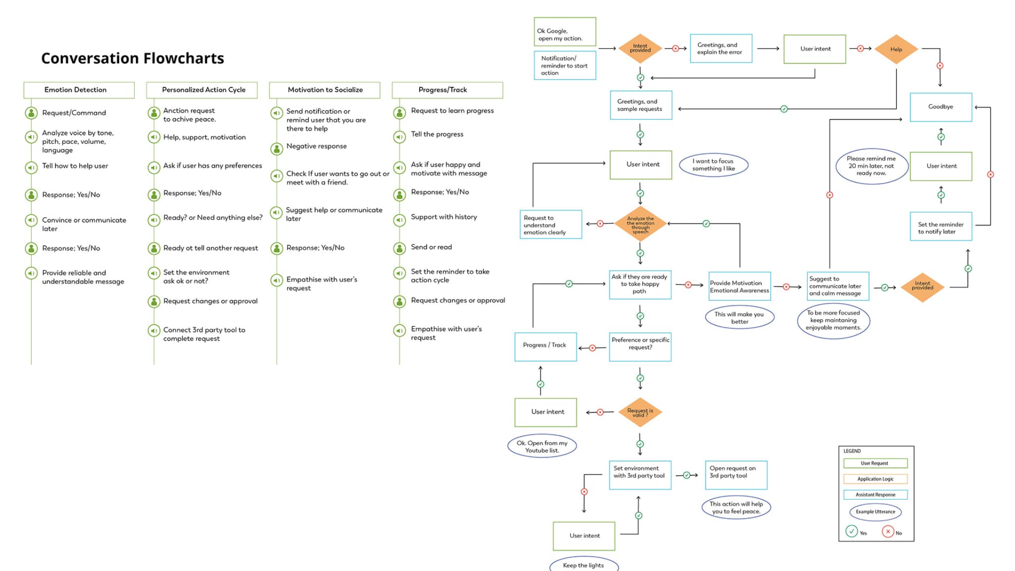Customer Journey Maps & User Stories Image 2