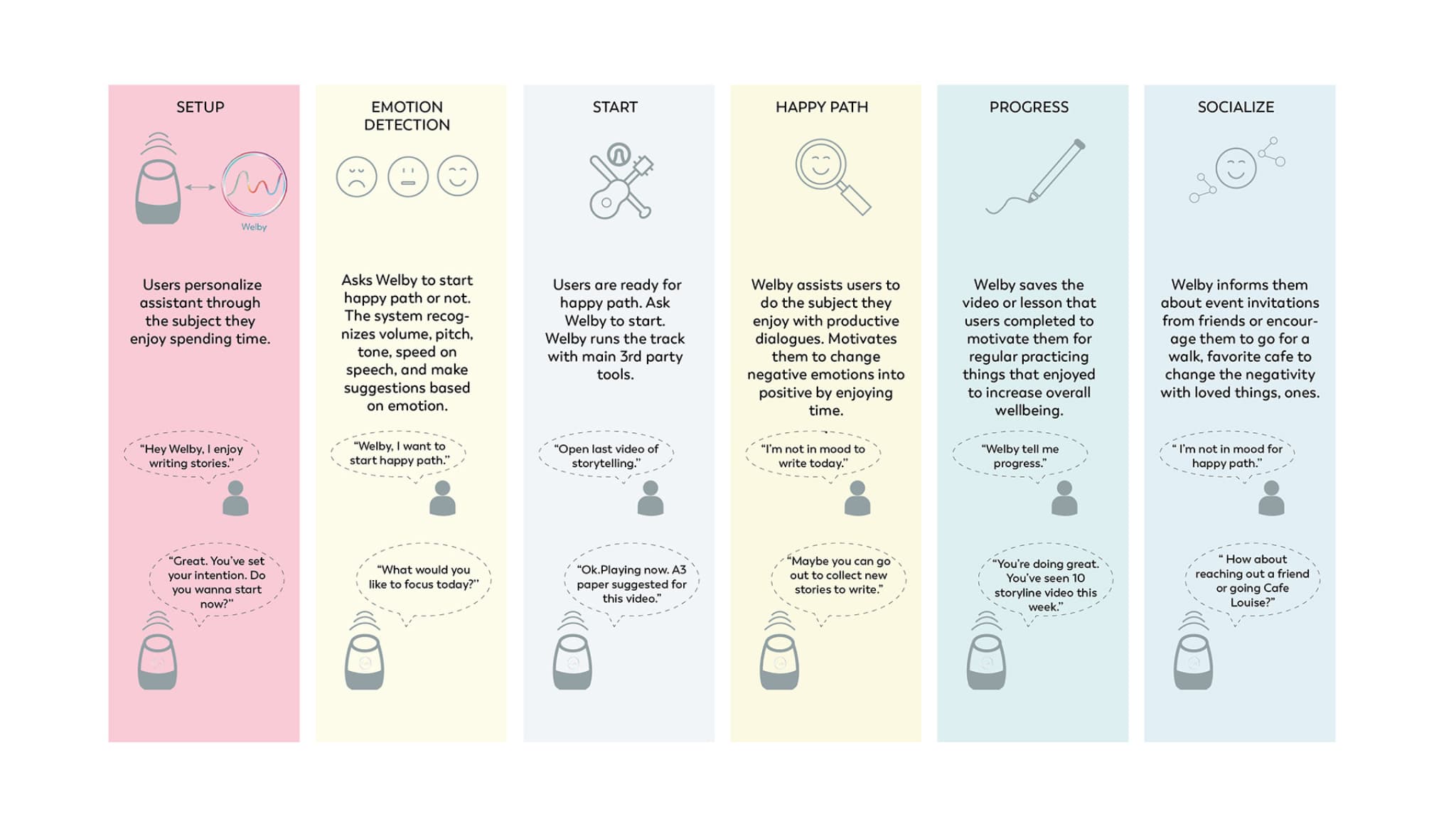 Usability Tests, Collected Data & Findings Image 1